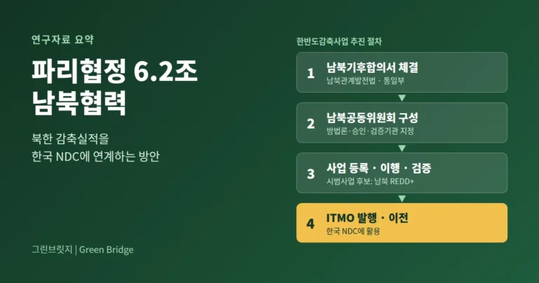 파리협정 6.2조 남북협력 한반도감축사업 추진 절차 - 남북기후합의서, 남북공동위원회, 사업 등록, ITMO 이전