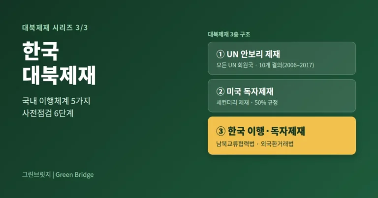 한국 대북제재 3층 구조 - 국내 이행체계와 독자제재