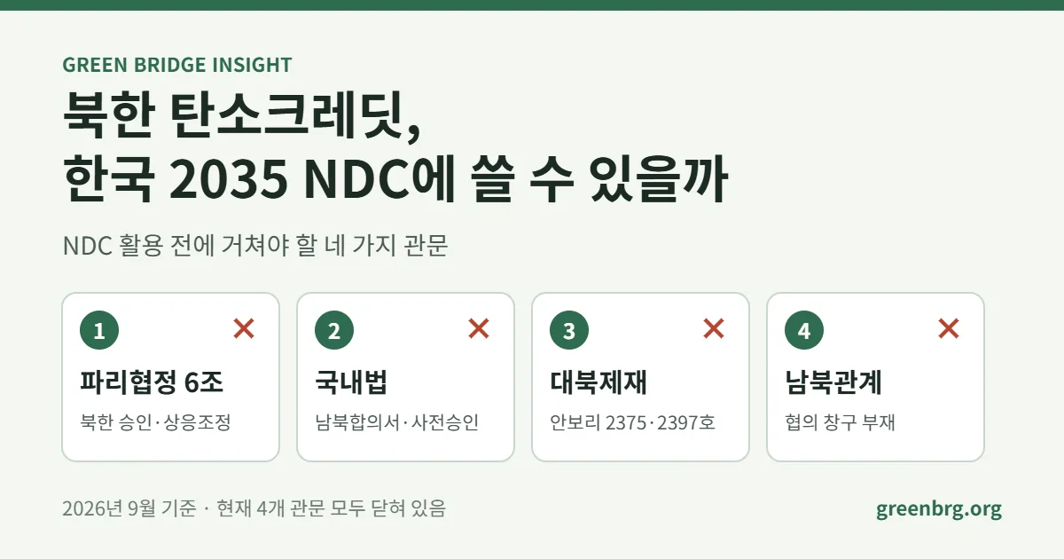 북한 탄소크레딧을 한국 2035 NDC에 쓰기 위한 네 가지 관문