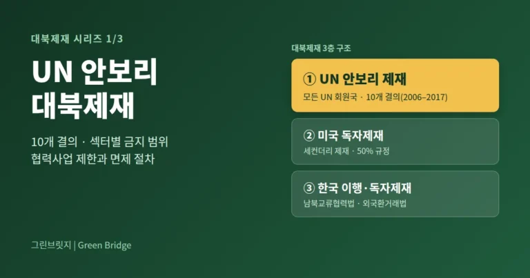 UN 안보리 대북제재 총정리: 10개 결의와 협력사업 제한범위