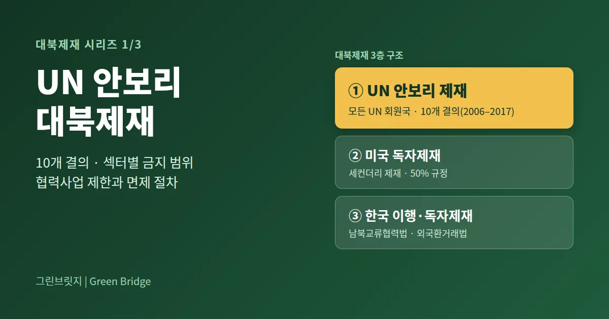 UN 안보리 대북제재 3층 구조 - UN 안보리, 미국, 한국 제재