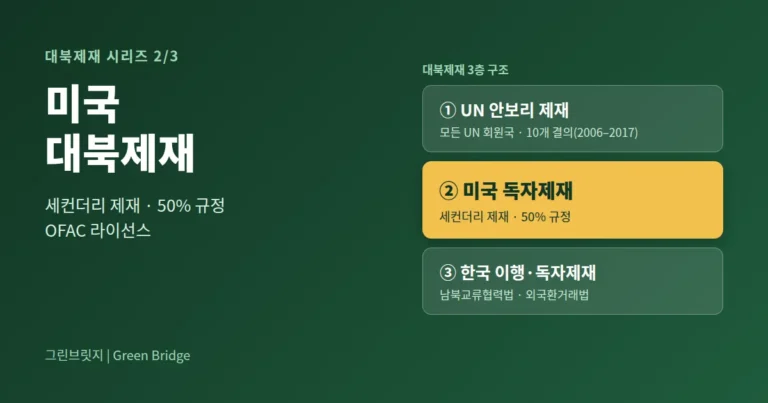 미국 대북제재 3층 구조 - 세컨더리 제재와 50% 규정
