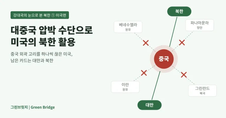 미국의 북한 활용 - 중국 외곽 고리 차단과 남은 카드 대만·북한